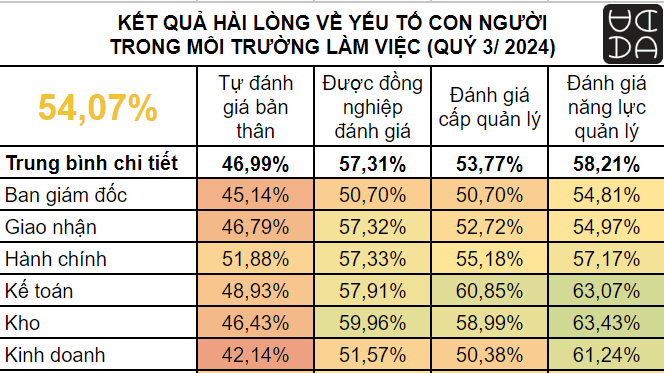 LÀM SAO ĐỂ DOANH NGHIỆP KIỂM SOÁT ĐƯỢC YẾU TỐ SẾP VÀ ĐỒNG NGHIỆP ĐỂ CÓ ĐƯỢC MÔI TRƯỜNG LÀM VIỆC LÀNH MẠNH?