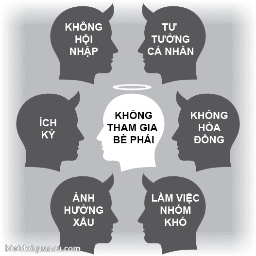 TÔI CẦN THẤY MỘT BỨC TRANH NHÂN SỰ KHÁCH QUAN NHANH GỌN ĐỊNH KỲ!